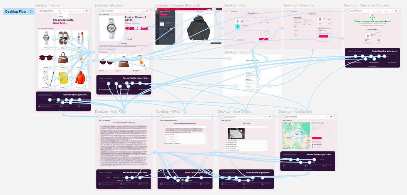 Desktop High-Fidelity Mockup and User Flow