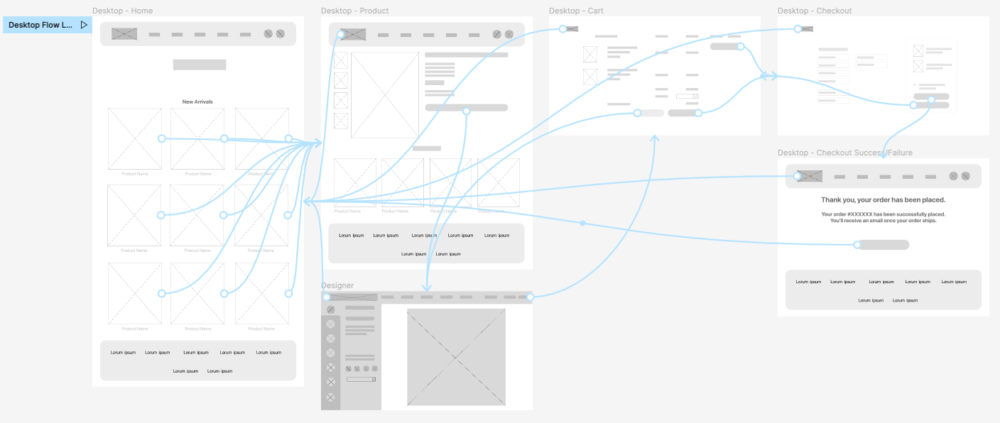 Desktop Low-Fidelity Mockup and User Flow