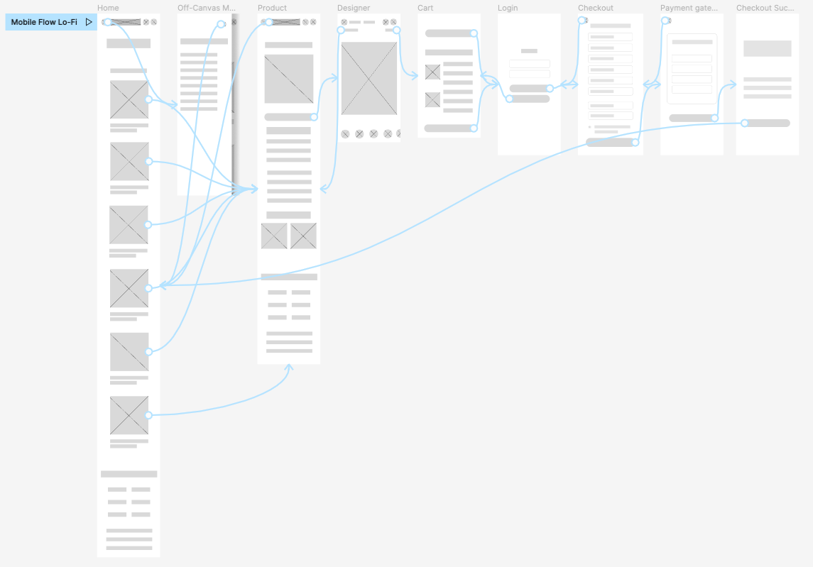 Mobile Low-Fidelity Mockup and User Flow