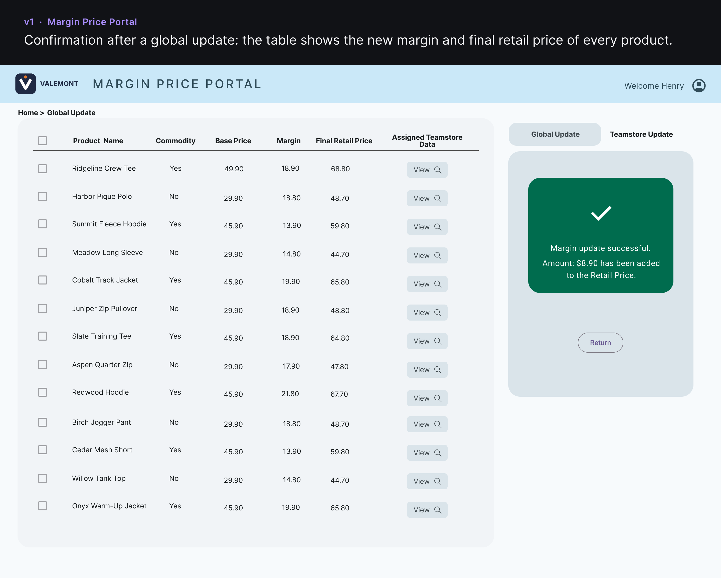 Version 1 product table after a global update, showing the new margin and final retail price of each product.